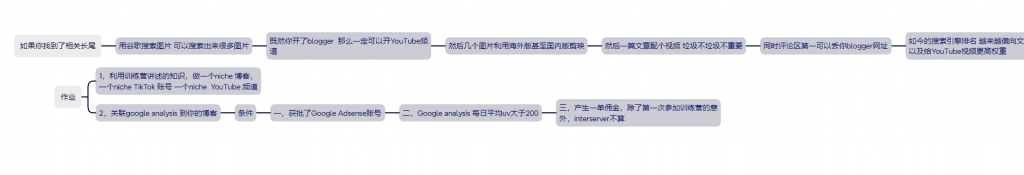 国外广告联盟基础训练营