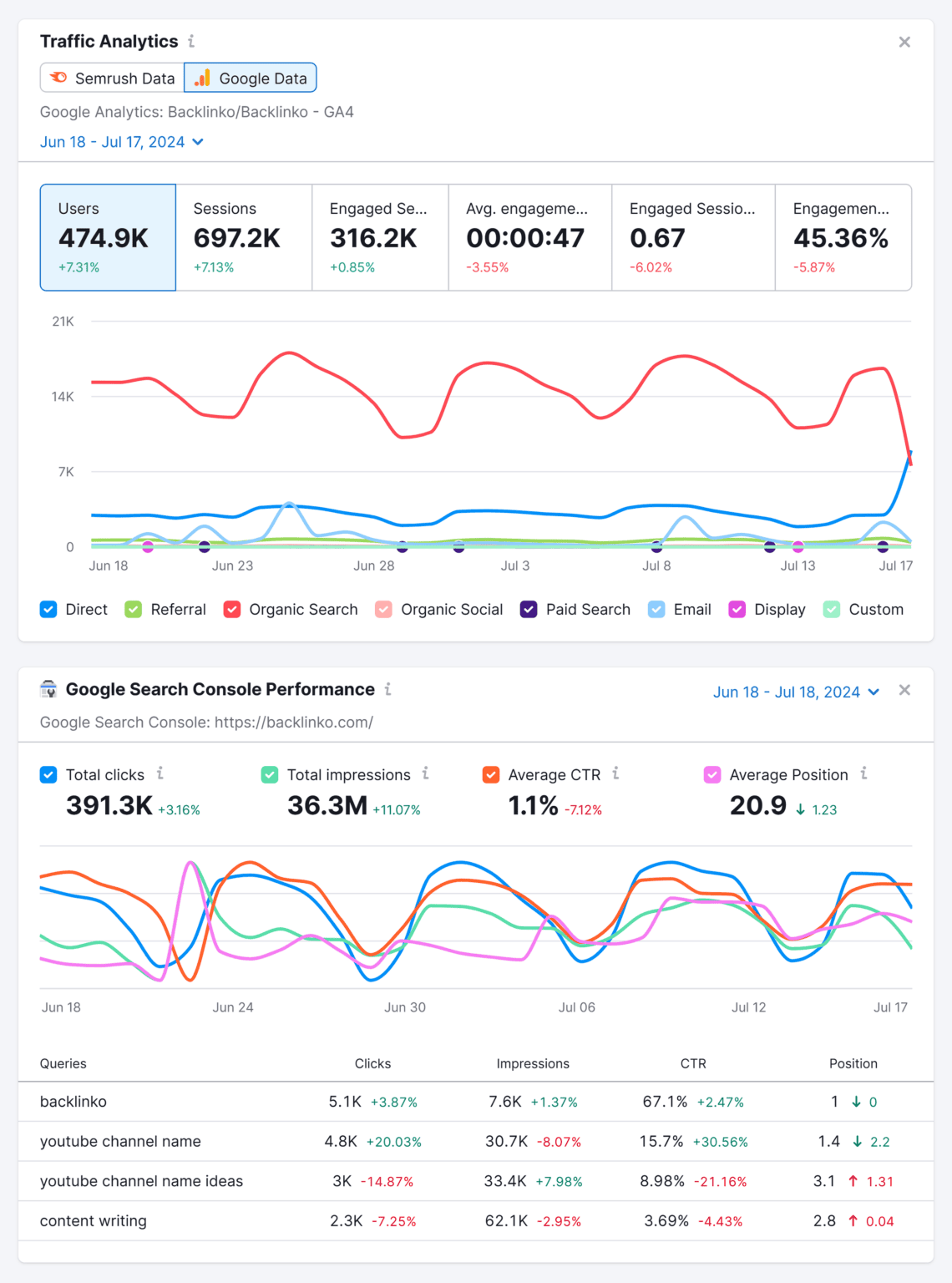 新网站Google SEO 10步指南（1W字！50张截图预警！）