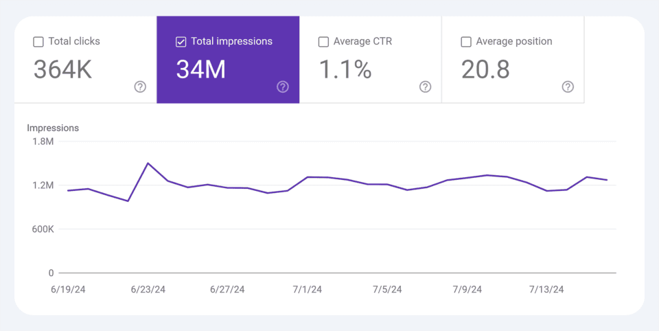 新网站Google SEO 10步指南（1W字！50张截图预警！）