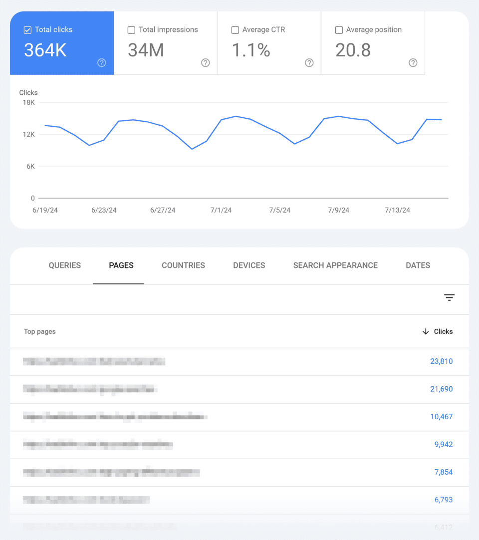 新网站Google SEO 10步指南（1W字！50张截图预警！）