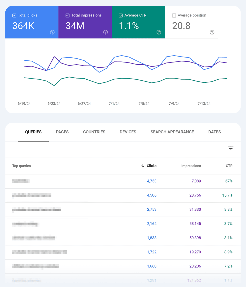 新网站Google SEO 10步指南（1W字！50张截图预警！）