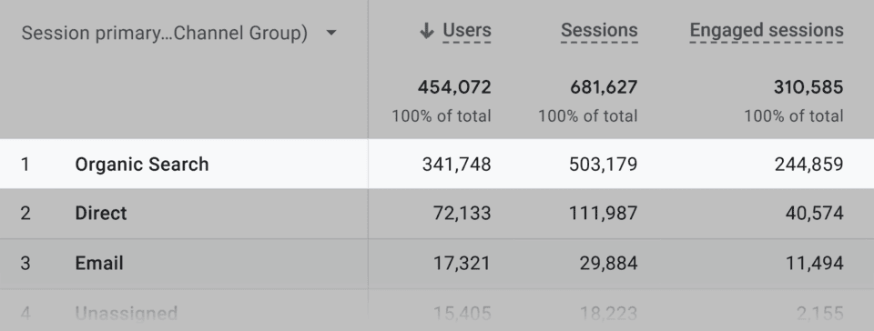 新网站Google SEO 10步指南（1W字！50张截图预警！）