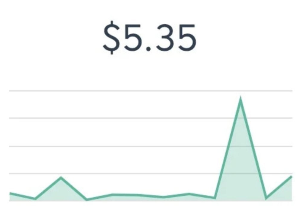 Pinterest + ChatGPT = 每月5,113 美元💵